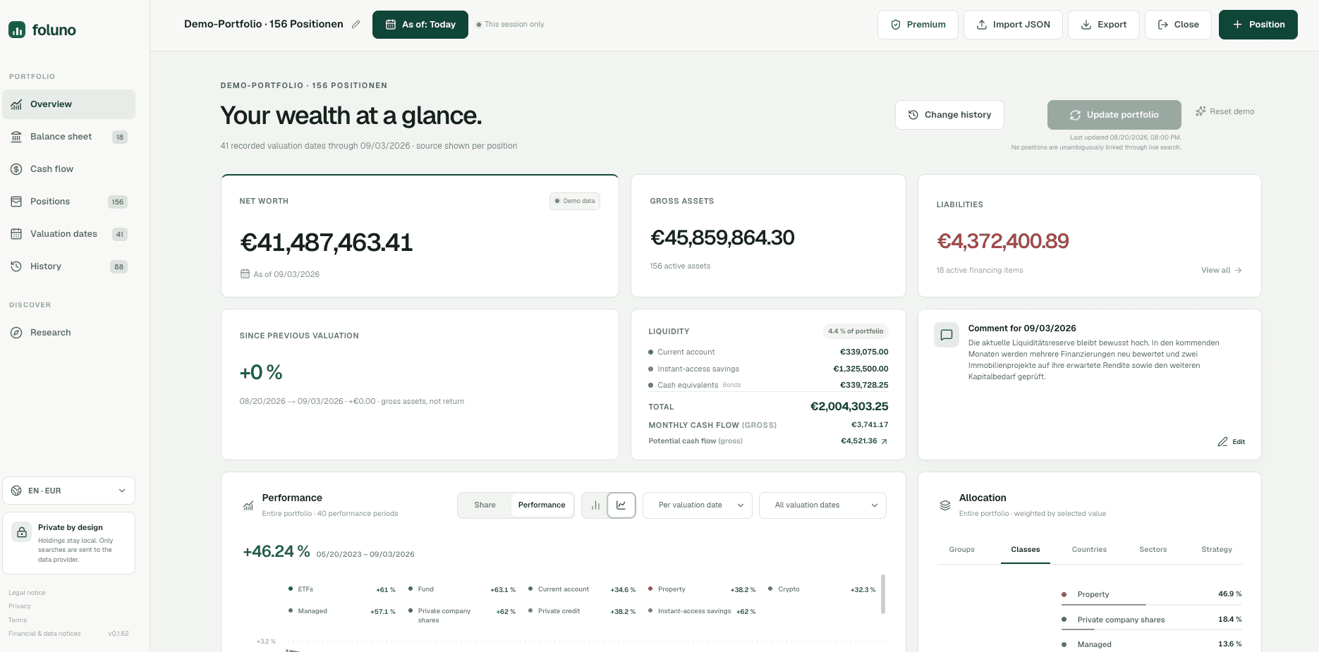 Foluno portfolio tracker showing net worth, gross assets, liabilities, performance, and allocation