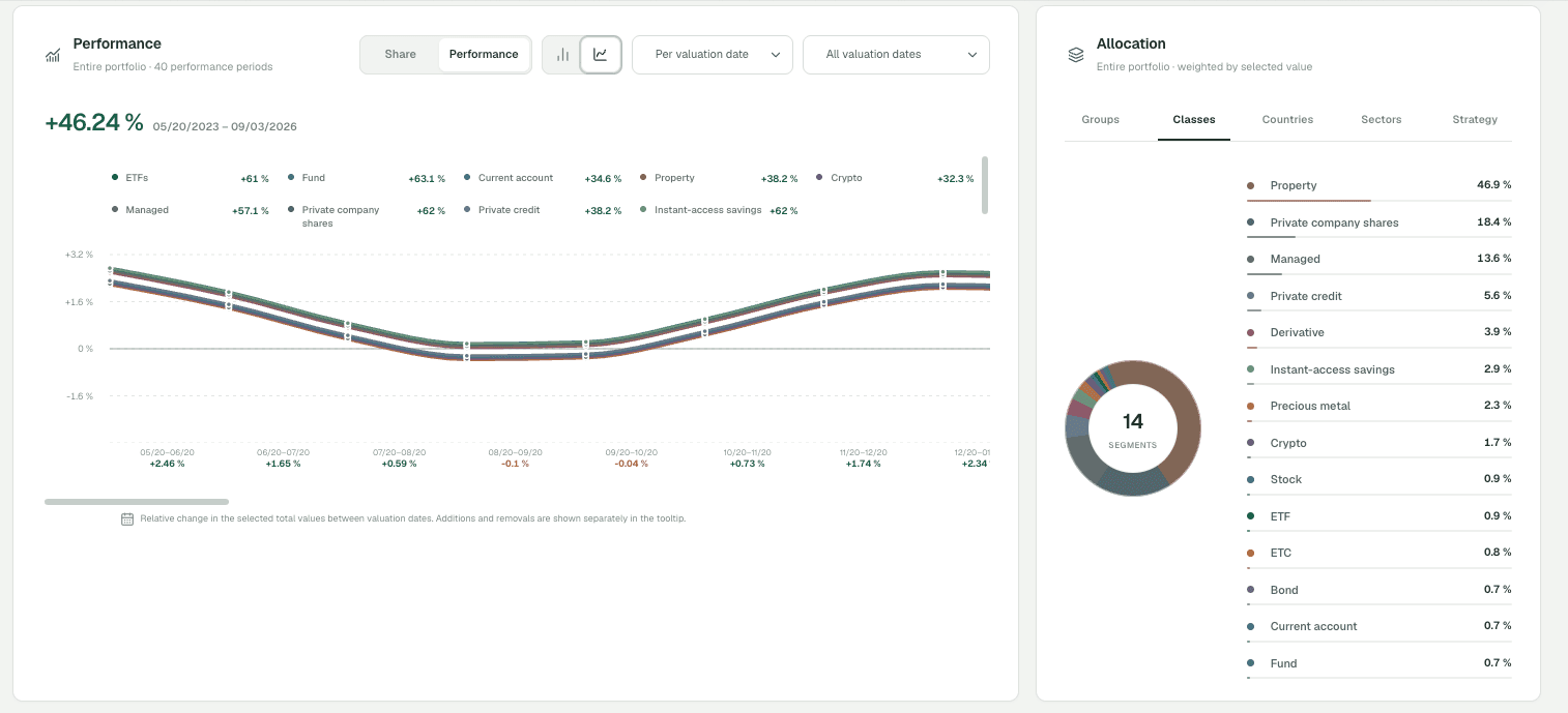 Foluno net worth and portfolio tracker showing performance in a demo portfolio