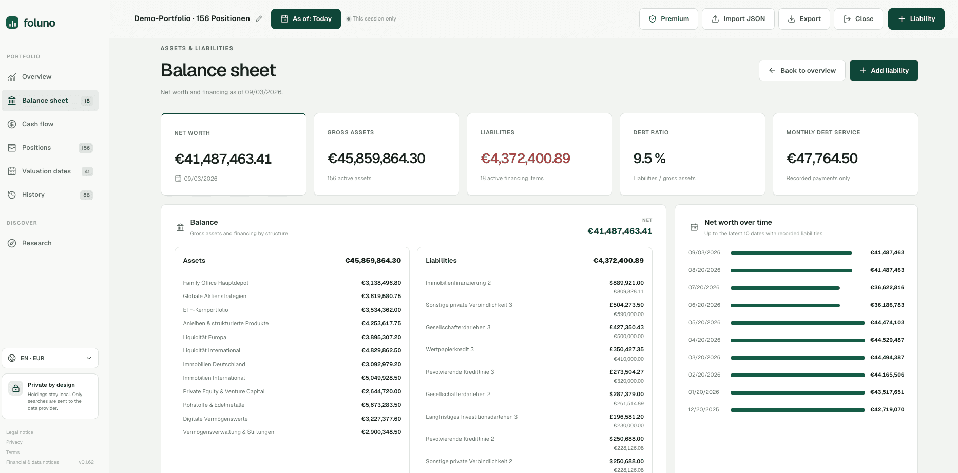 Foluno balance sheet showing gross assets, liabilities, net worth, debt ratio, and net worth over time