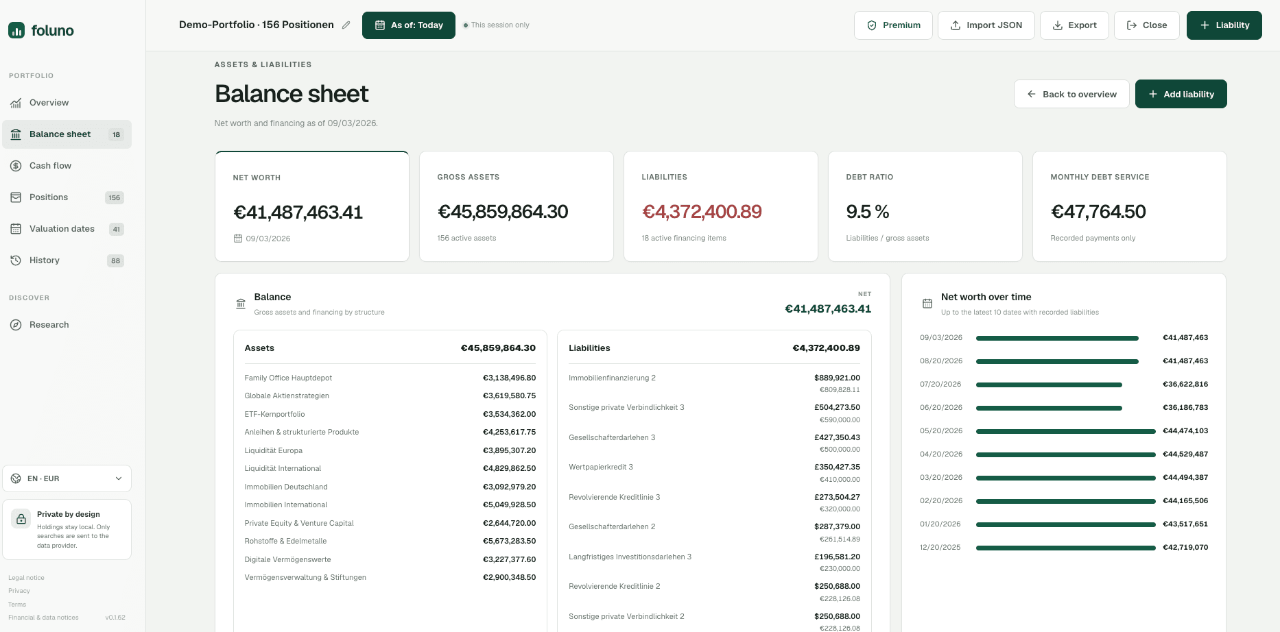 Foluno balance sheet showing gross assets, liabilities, net worth, debt ratio, and net worth over time